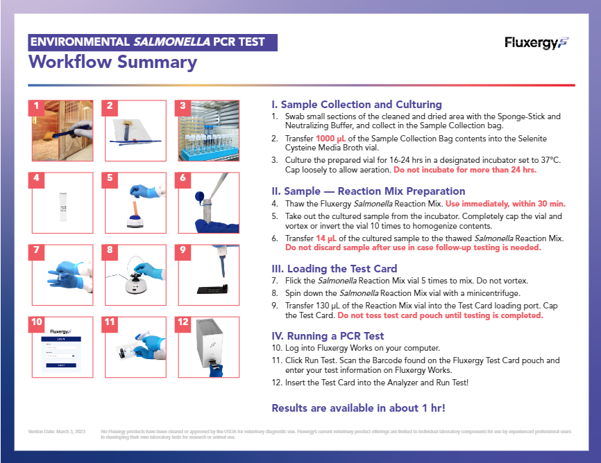 How to Run Environmental Salmonella Test Quick Sheet